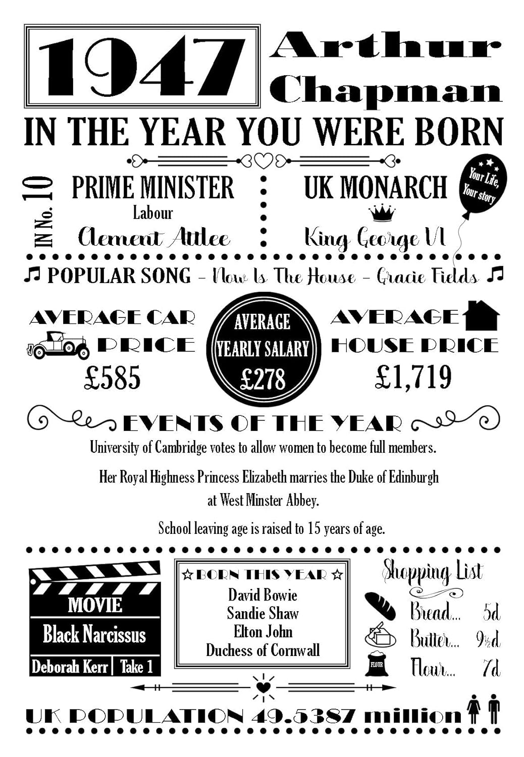 Personalised Birthday Print Gift "THE YEAR YOU WERE BORN" Word Art Poster Keepsake, Choose Coloured or Black Print on its own or with a Choice of Frame