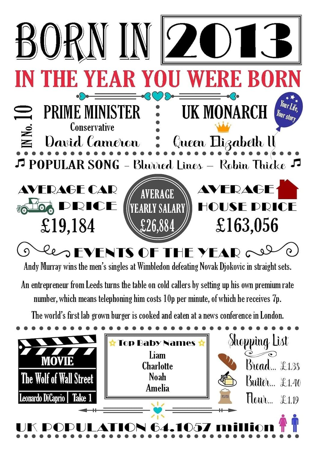 "THE YEAR YOU WERE BORN" COLOURED A4 Birthday Celebration Historical Past Memories Keepsake Gift Print with all the facts and information suitable for all people born in the year 2013