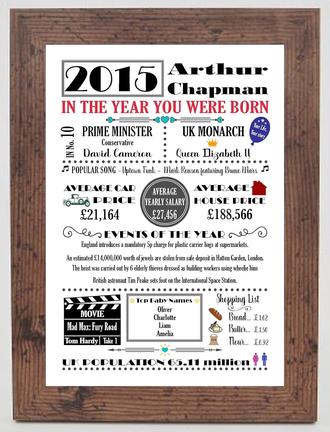 Personalised Birthday Print Gift "THE YEAR YOU WERE BORN" Word Art Poster Keepsake, Choose Coloured or Black Print on its own or with a Choice of Frame