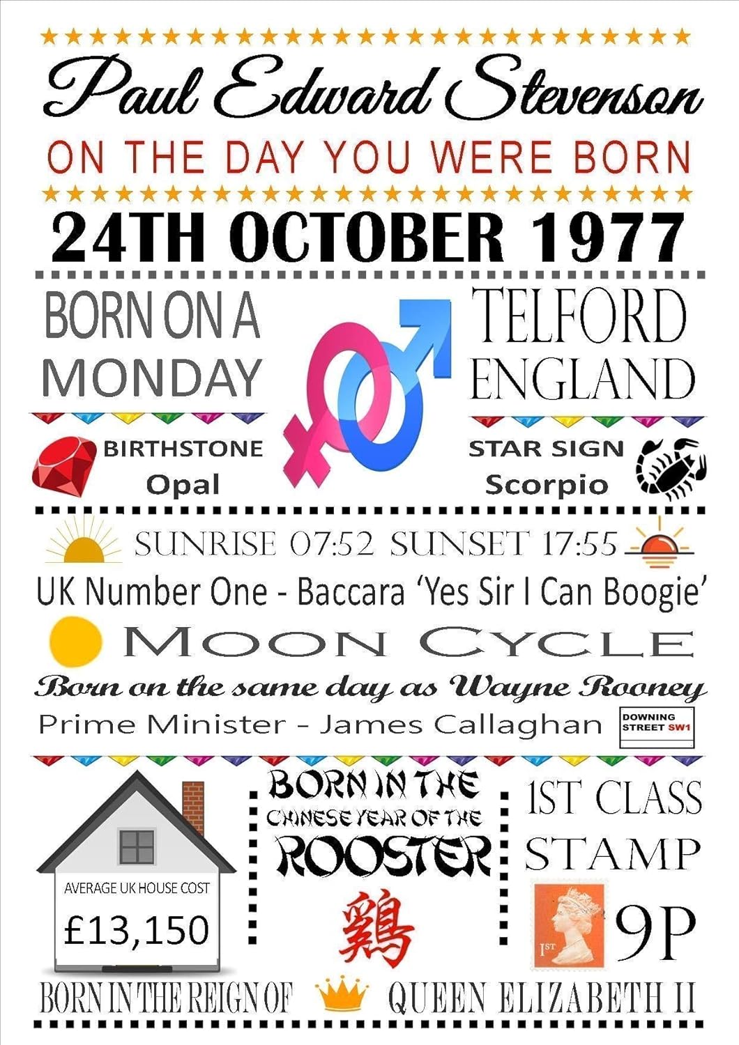 Personalised Birthday Print Gift "ON THE DAY YOU WERE BORN" COLOURED Word Art Poster Keepsake, Print on its own or with a Choice of Frame