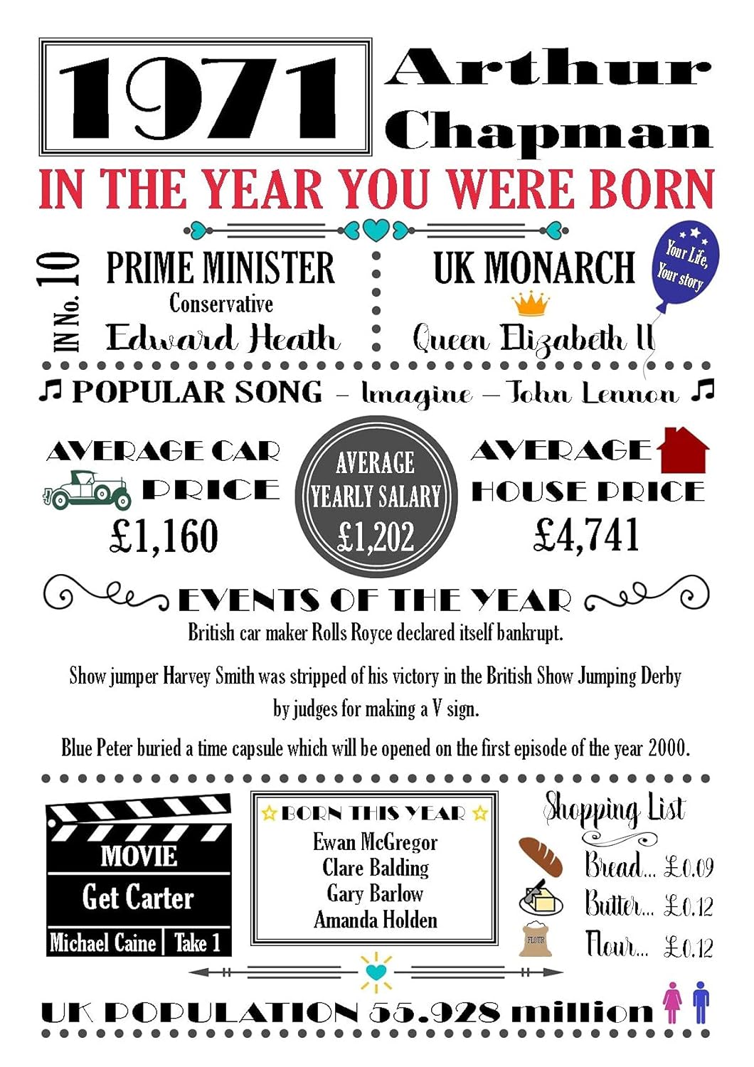 Personalised "THE YEAR YOU WERE BORN" COLOURED A4 Celebration Birthday Memories Print Available From 1920 to 2023 Sold as the Print Only or with a Choice of Frames