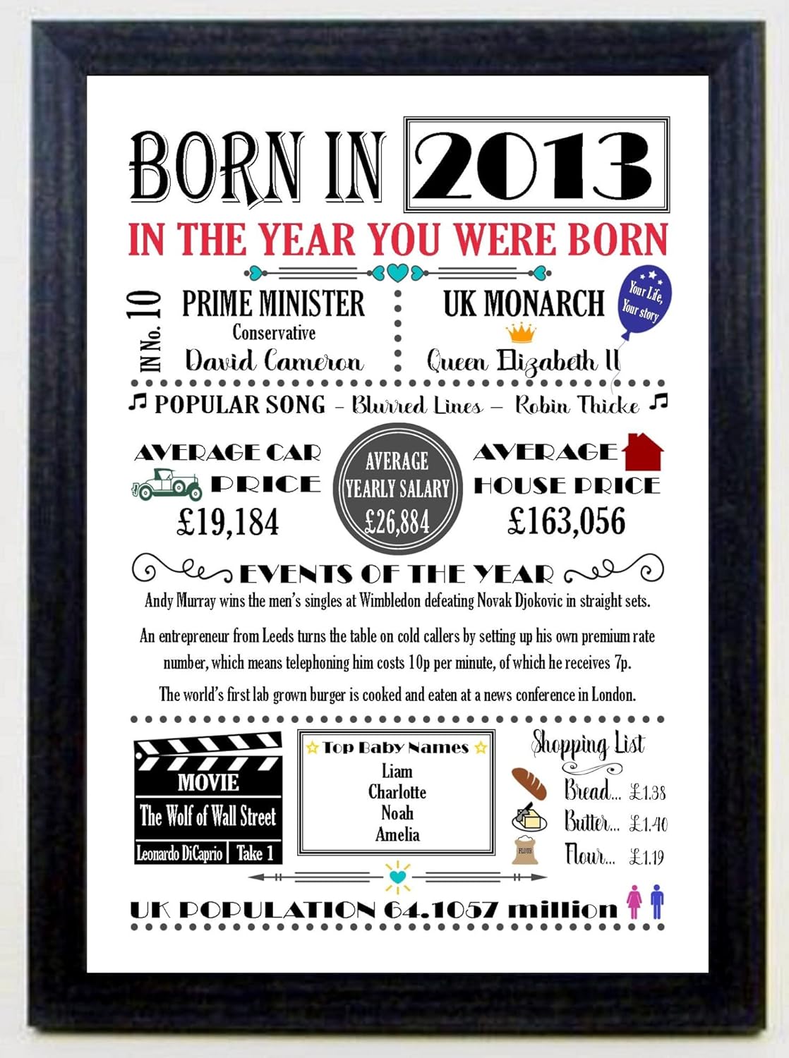 "THE YEAR YOU WERE BORN" COLOURED A4 Birthday Celebration Historical Past Memories Keepsake Gift Print with all the facts and information suitable for all people born in the year 2013