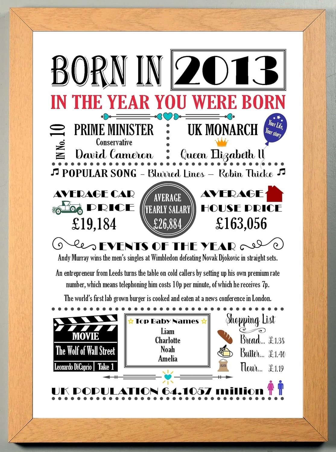 "THE YEAR YOU WERE BORN" COLOURED A4 Birthday Celebration Historical Past Memories Keepsake Gift Print with all the facts and information suitable for all people born in the year 2013