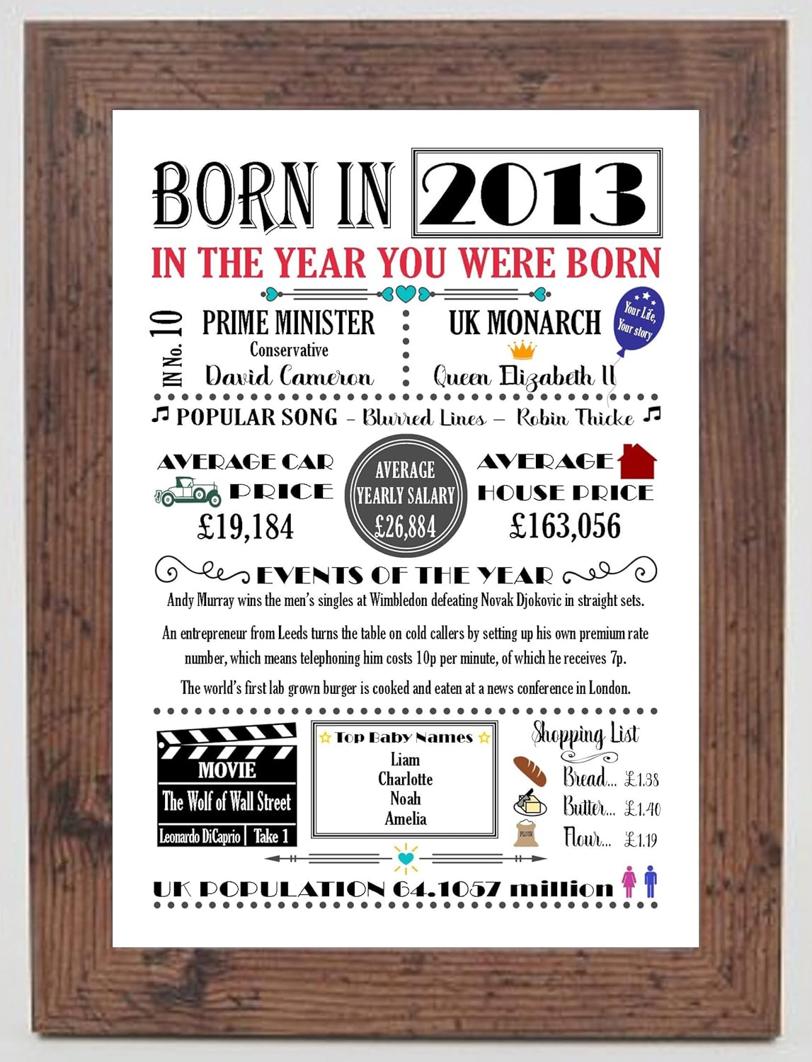 "THE YEAR YOU WERE BORN" COLOURED A4 Birthday Celebration Historical Past Memories Keepsake Gift Print with all the facts and information suitable for all people born in the year 2013