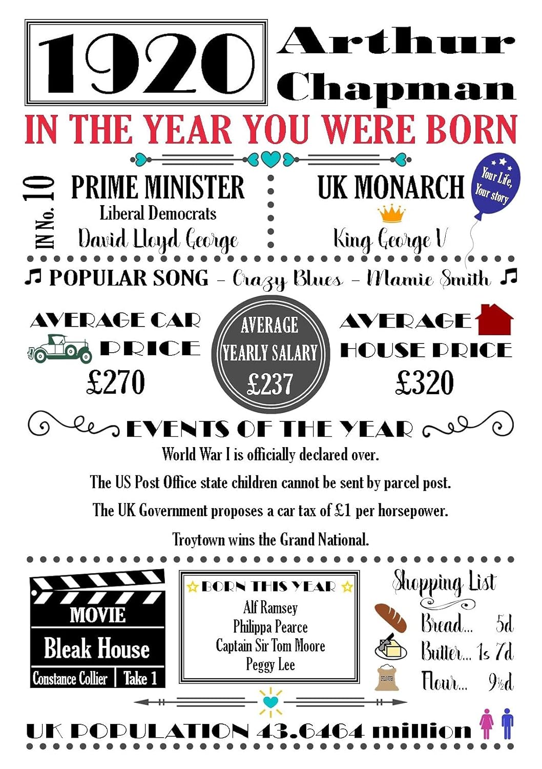 Personalised "THE YEAR YOU WERE BORN" COLOURED A4 Celebration Birthday Memories Print Available From 1920 to 2023 Sold as the Print Only or with a Choice of Frames