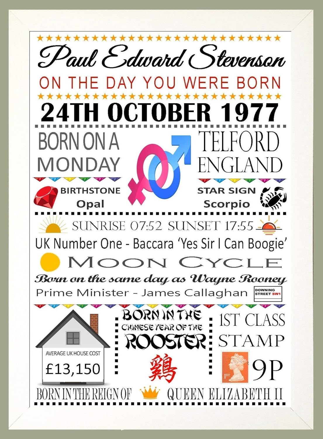 Personalised Birthday Print Gift "ON THE DAY YOU WERE BORN" COLOURED Word Art Poster Keepsake, Print on its own or with a Choice of Frame