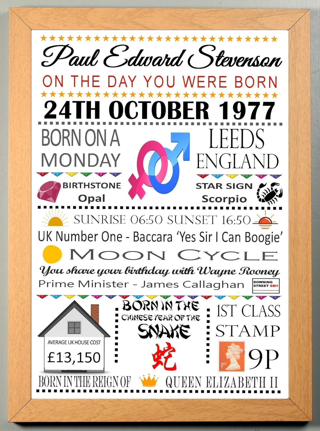 Personalised Birthday Print Gift "ON THE DAY YOU WERE BORN" COLOURED Word Art Poster Keepsake, Print on its own or with a Choice of Frame