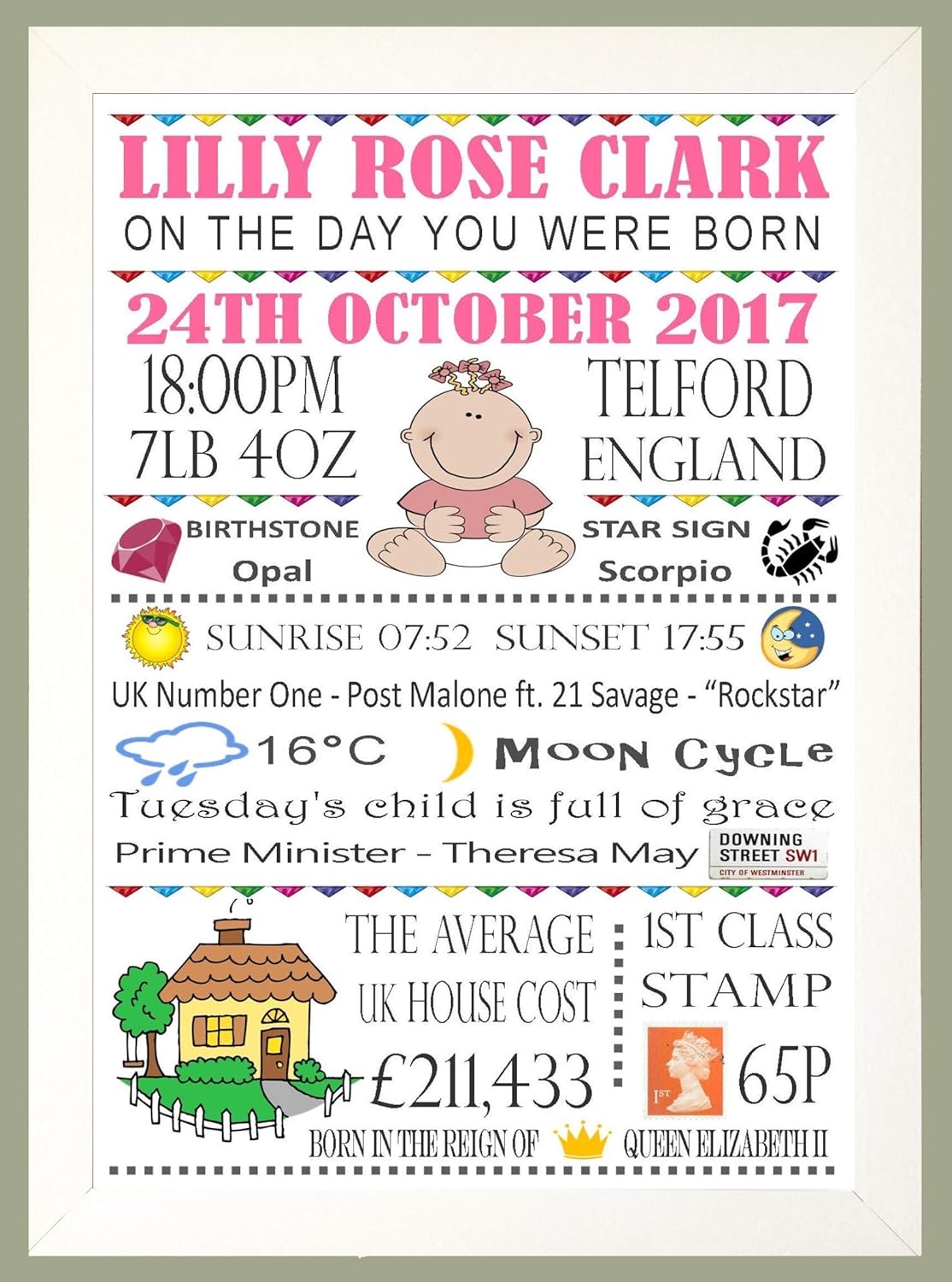 Personalised Word Art A4 "On The Day You Were Born" Boys or Girls Nursery New Born Baby Print Christening Birthday Memories Gift Keepsake Sold As Print Only or in a Choice of Frames