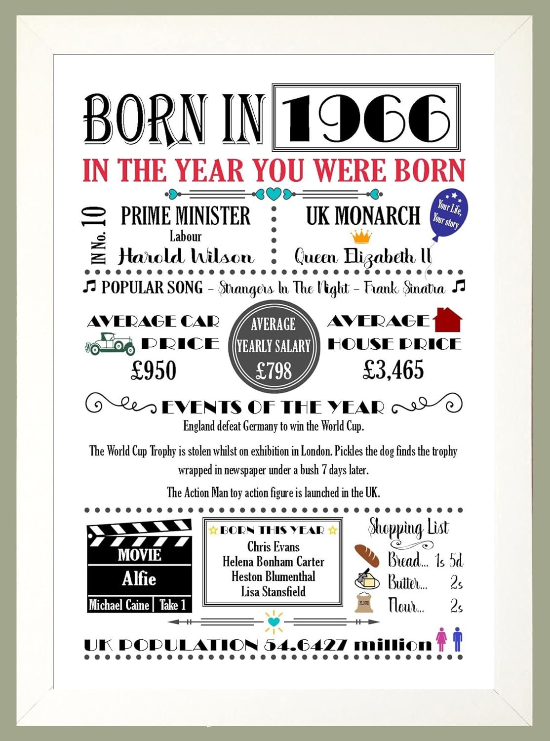 "THE YEAR YOU WERE BORN" COLOURED A4 Birthday Celebration Historical Past Memories Keepsake Gift Print with all the facts and information suitable for all people born in the year 1966