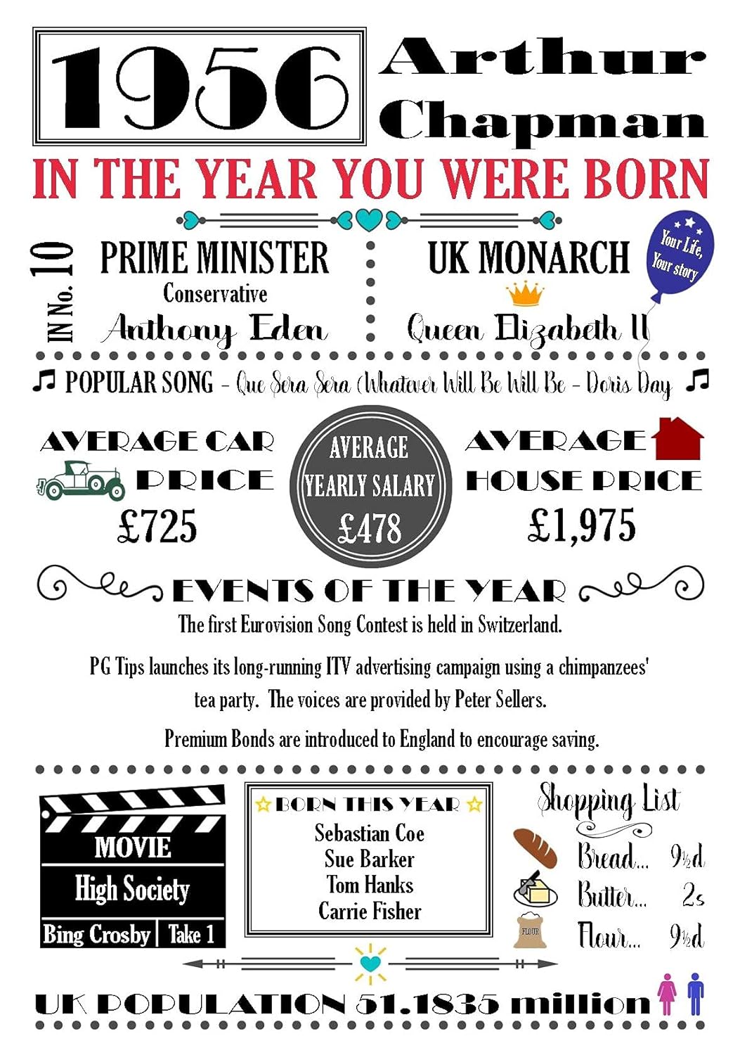 Personalised Birthday Print Gift "THE YEAR YOU WERE BORN" Word Art Poster Keepsake, Choose Coloured or Black Print on its own or with a Choice of Frame