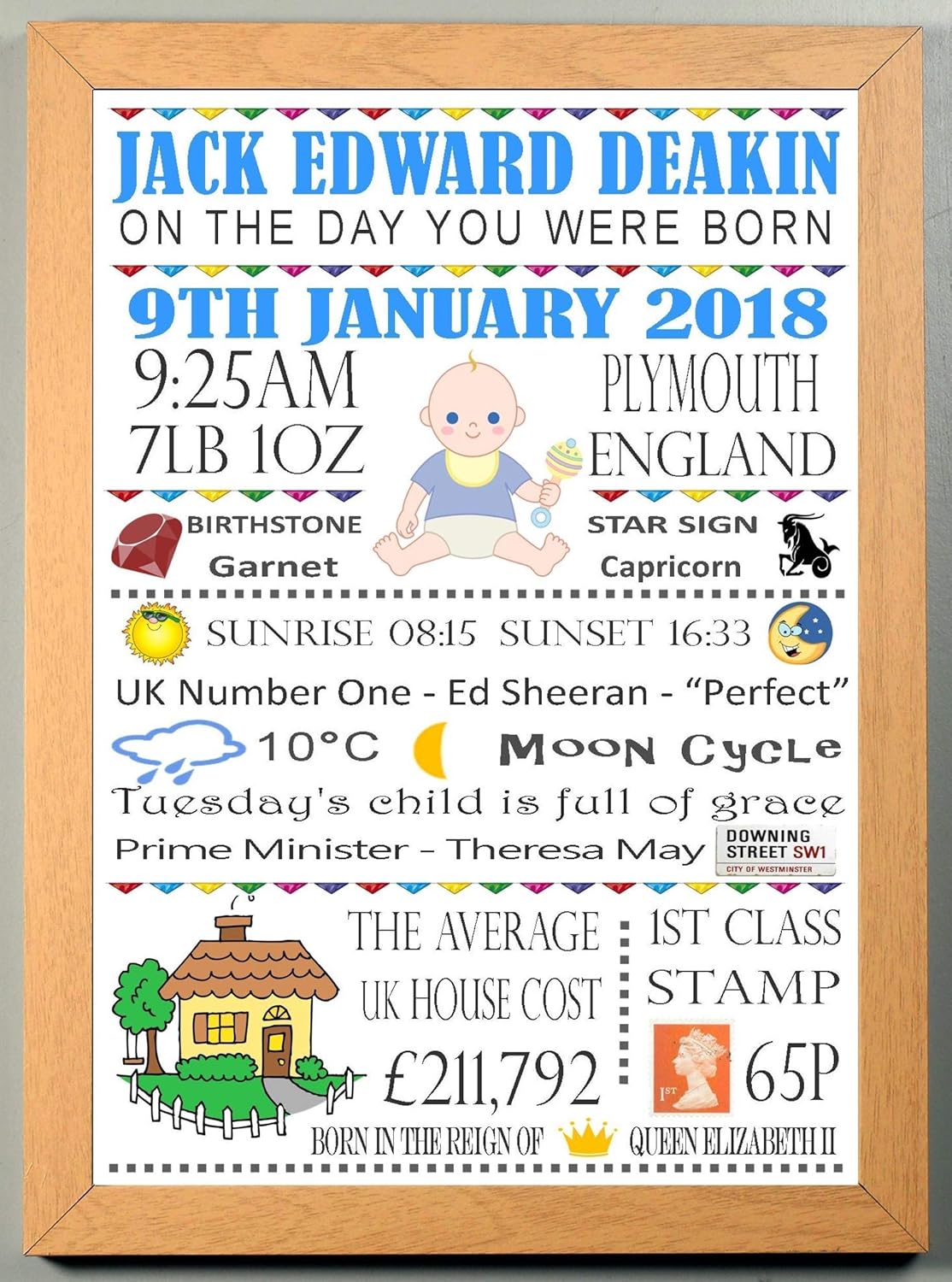 Personalised Word Art A4 "On The Day You Were Born" Boys or Girls Nursery New Born Baby Print Christening Birthday Memories Gift Keepsake Sold As Print Only or in a Choice of Frames